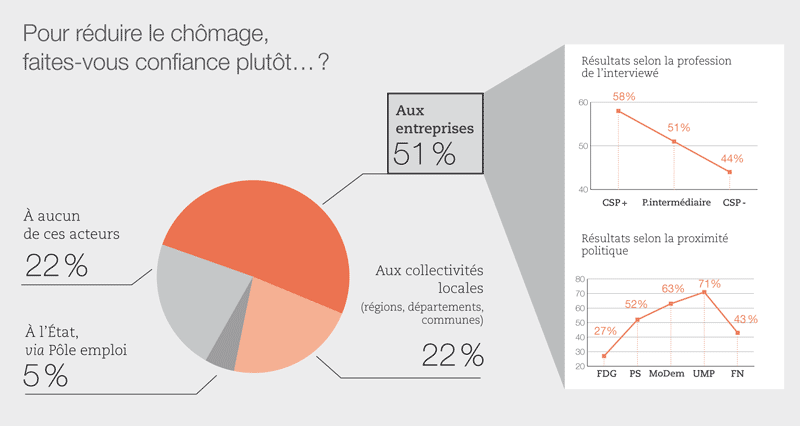 Rencontre acteurs publics 2016